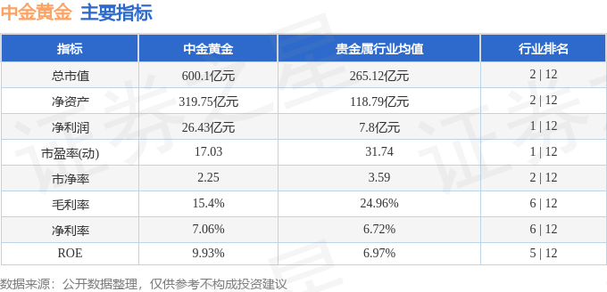 股票行情快报：中金黄金（600489）12月18日主力资金净买入633.69万元