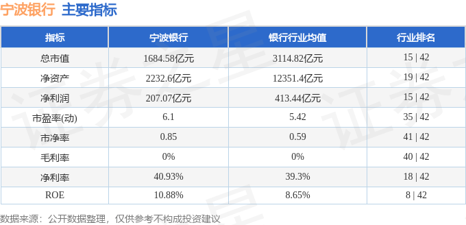 股票行情快报：宁波银行（002142）1月20日主力资金净卖出2959.34万元