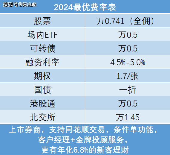 2025年股票低佣开户攻略