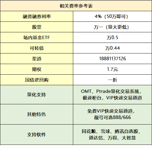 ​ 股票开户须知：散户如何选择适合自己的券商？