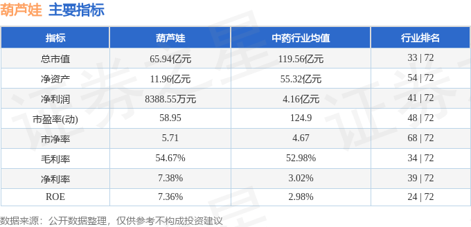 股票行情快报：葫芦娃（605199）2月25日主力资金净卖出748.70万元