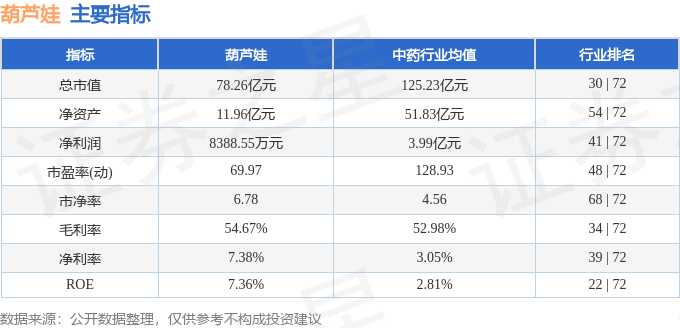 股票行情快报：葫芦娃（605199）1月7日主力资金净卖出5117.62万元