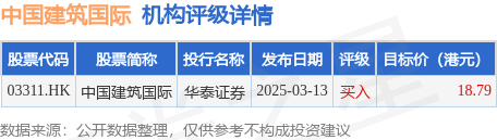 中国建筑国际(03311.HK)股东将股票存入星展银行 存仓市值30.58亿港元