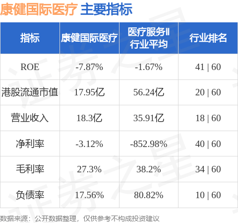 康健国际医疗(03886.HK)股东将股票存入香港上海汇丰银行 存仓市值4.73亿港元