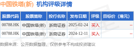 中国铁塔(00788.HK)股东将股票存入香港上海汇丰银行 存仓市值524.3亿港元