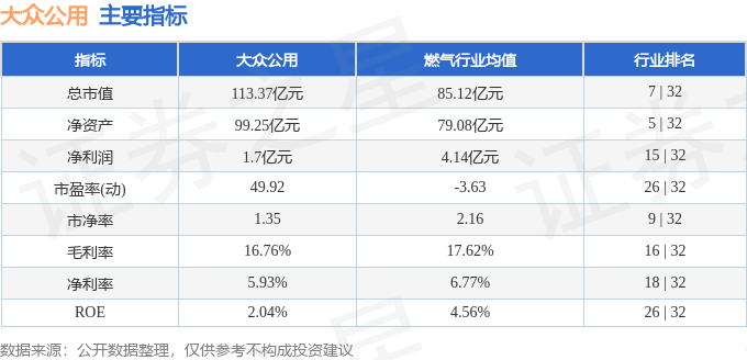 股票行情快报：大众公用（600635）1月17日主力资金净卖出476.27万元