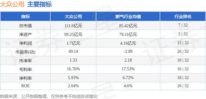 股票行情快报:大众公用(600635)1月24日主力资金净买入32.86万元