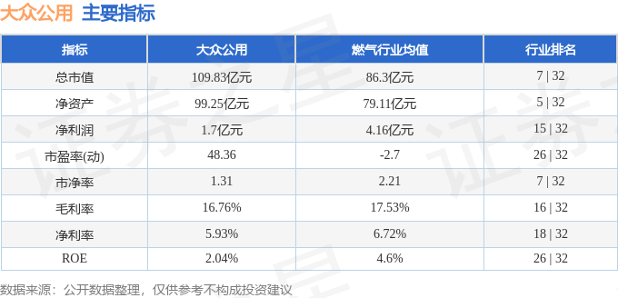 股票行情快报:大众公用(600635)1月27日主力资金净卖出288.61万元