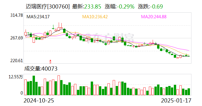 迈瑞医疗现身JPM医疗大会:三大驱动力支持迈瑞走向全球
