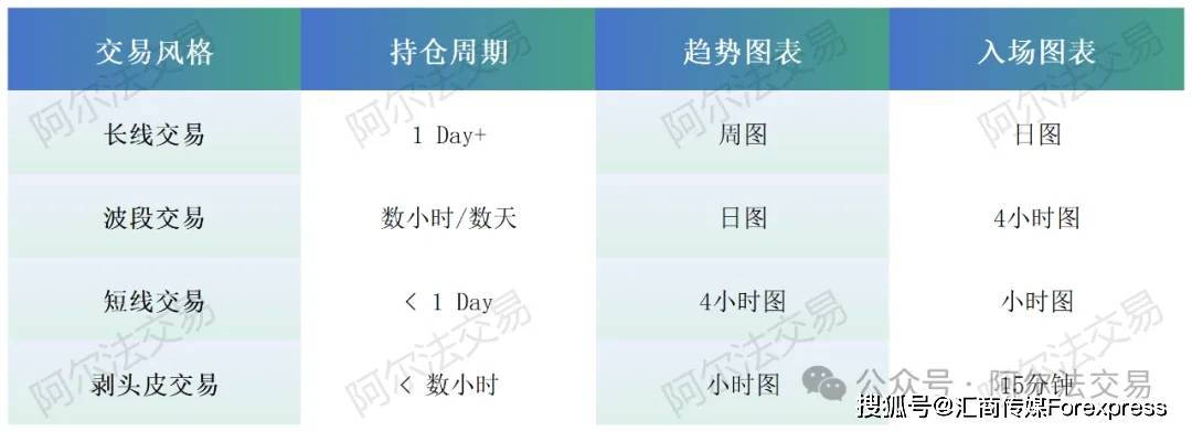 交易时间选对了，赚钱效率翻倍！短线交易时间全解析！