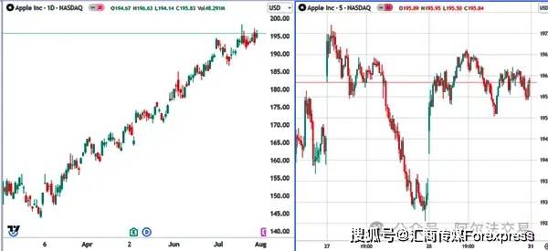 交易时间选对了，赚钱效率翻倍！短线交易时间全解析！