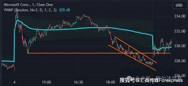 交易时间选对了，赚钱效率翻倍！短线交易时间全解析！