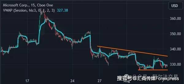 交易时间选对了，赚钱效率翻倍！短线交易时间全解析！