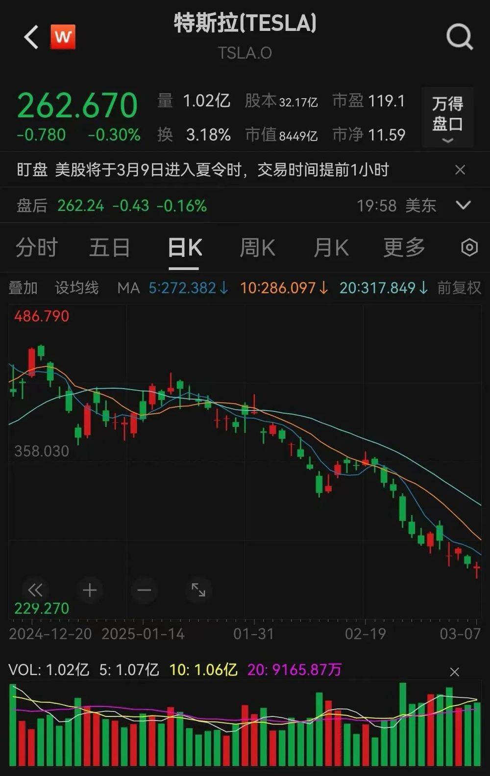 美股交易时间,变了!