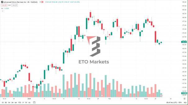 揭秘AMD：股票背后的增长动力与未来潜力
