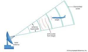 雷达基础知识