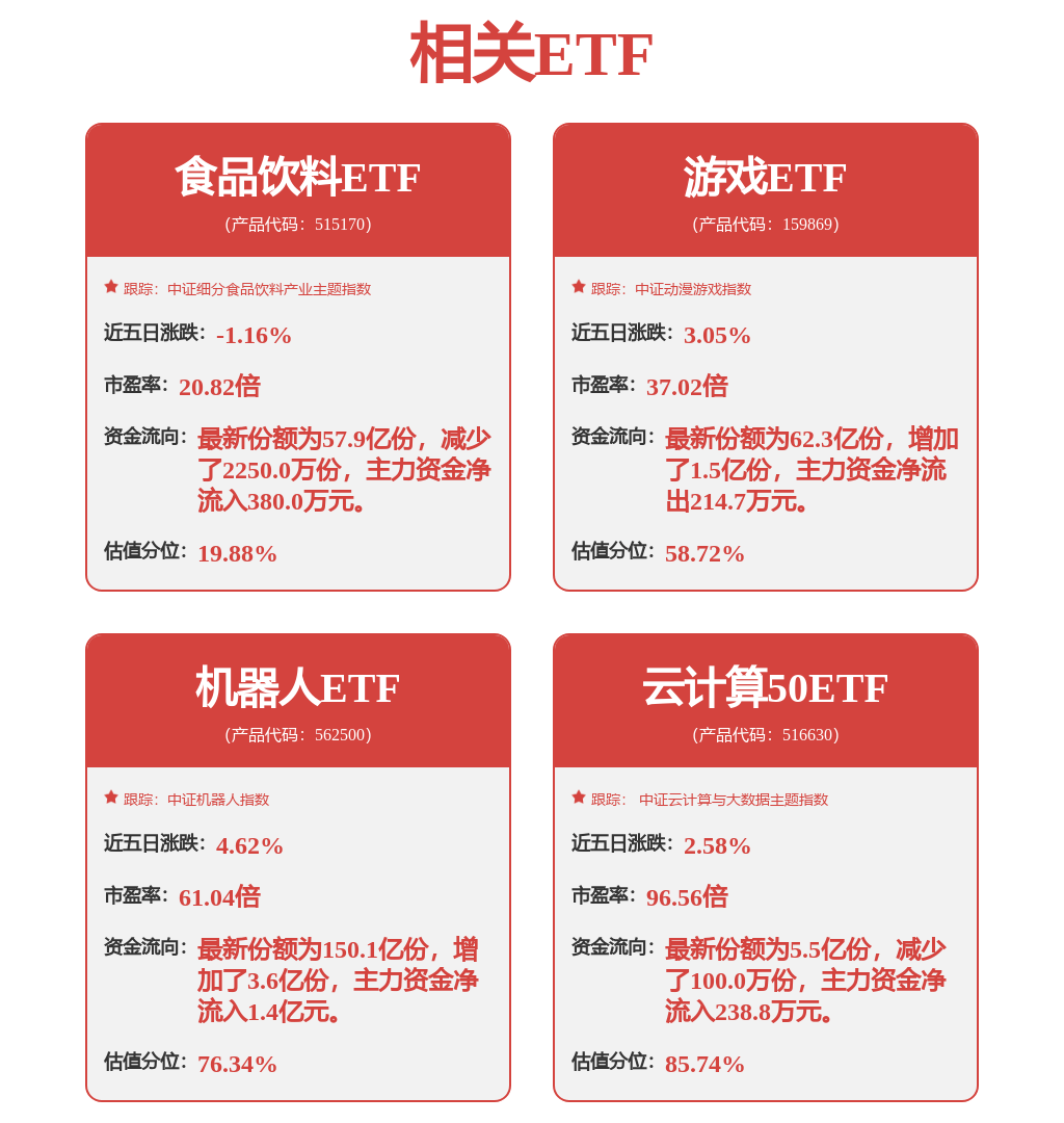 【ETF观察】4月23日股票指数ETF净流出16.88亿元