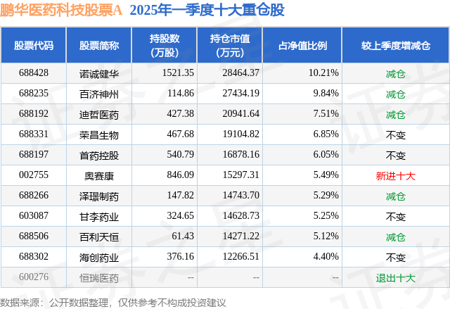 5月6日奥赛康跌5.80%，鹏华医药科技股票A基金重仓该股