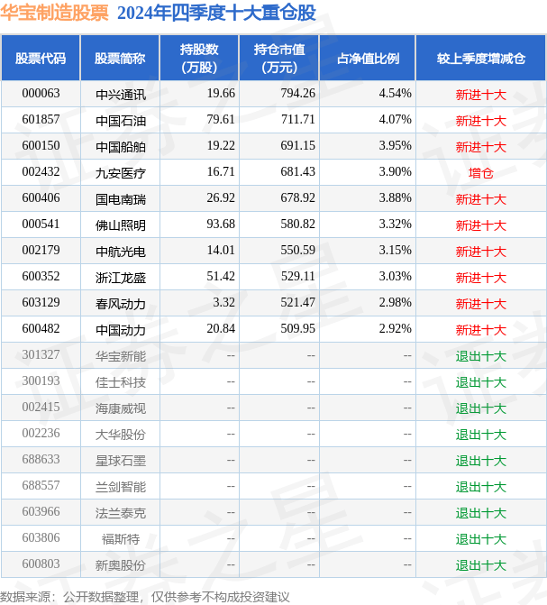 3月28日基金净值:华宝制造股票最新净值2.055,跌0.58%