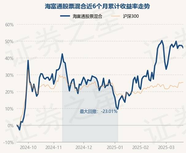 3月19日基金净值：海富通股票混合最新净值1.0024，跌0.89%