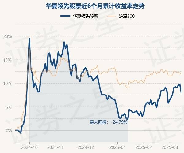 3月13日基金净值:华夏领先股票最新净值0.492,跌2.96%