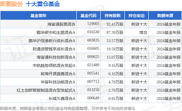 3月21日斯菱股份跌9.09%,海富通股票混合基金重仓该股