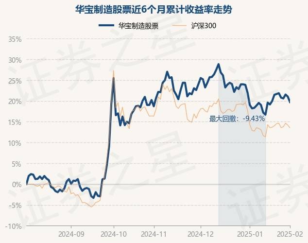2月5日基金净值:华宝制造股票最新净值1.901,跌1.09%