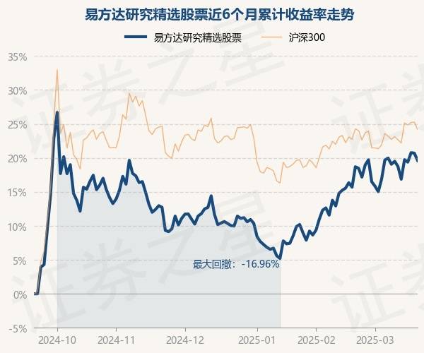 3月21日基金净值：易方达研究精选股票最新净值0.8232，跌2.89%