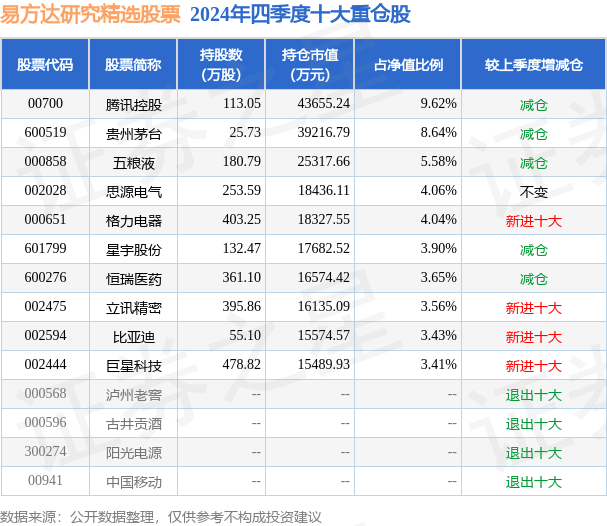 3月21日基金净值：易方达研究精选股票最新净值0.8232，跌2.89%