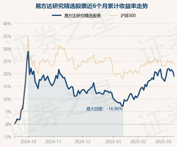 3月17日基金净值：易方达研究精选股票最新净值0.846，跌0.31%