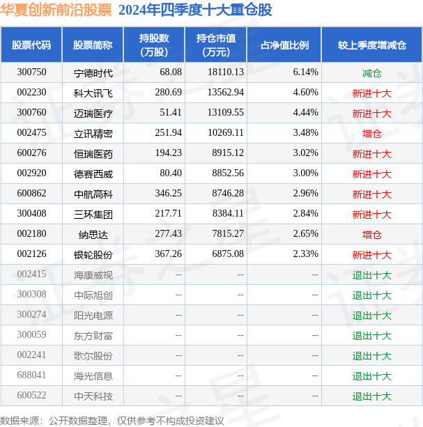 3月20日基金净值：华夏创新前沿股票最新净值2.514，跌0.63%