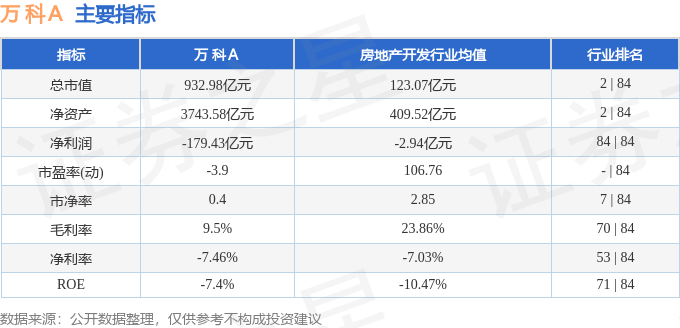 股票行情快报：万科Ａ（000002）2月24日主力资金净买入2.13亿元