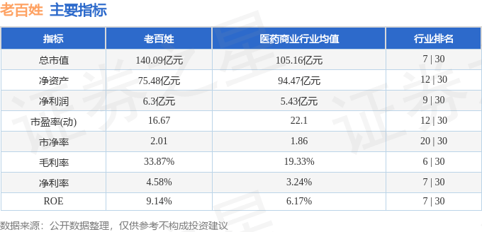股票行情快报:老百姓(603883)4月10日主力资金净卖出65.09万元