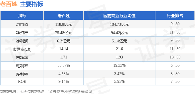 股票行情快报:老百姓(603883)2月28日主力资金净卖出2317.41万元