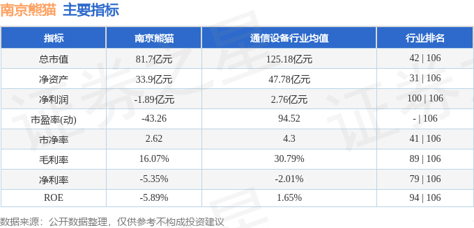 股票行情快报:南京熊猫(600775)4月10日主力资金净买入104.82万元