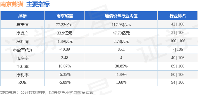 股票行情快报：南京熊猫（600775）4月8日主力资金净卖出3914.42万元