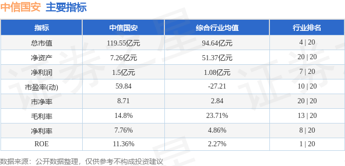 股票行情快报:中信国安(000839)3月18日主力资金净卖出867.38万元