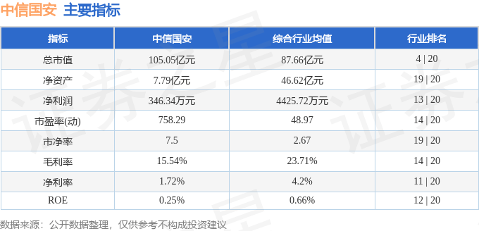 股票行情快报:中信国安(000839)5月6日主力资金净买入1475.40万元