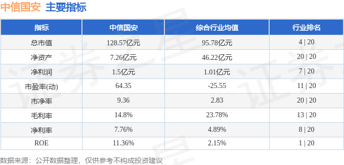 股票行情快报:中信国安(000839)2月24日主力资金净卖出2440.74万元