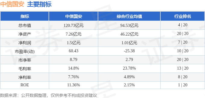 股票行情快报:中信国安(000839)2月14日主力资金净卖出1037.93万元