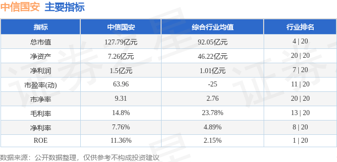 股票行情快报:中信国安(000839)2月20日主力资金净卖出660.23万元