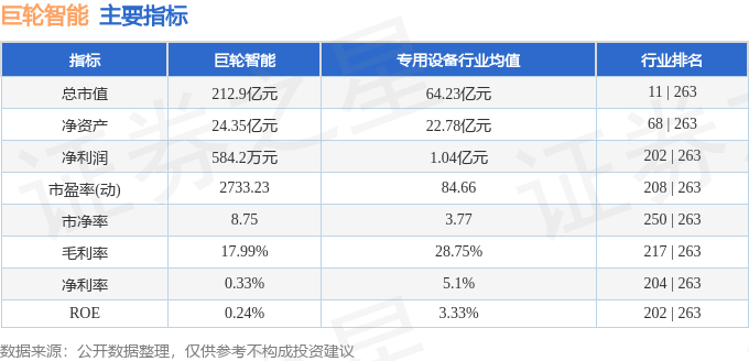 股票行情快报:巨轮智能(002031)3月21日主力资金净卖出1.95亿元
