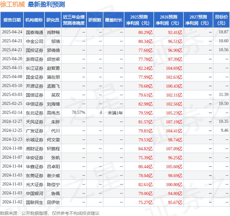 中国银河:给予徐工机械买入评级