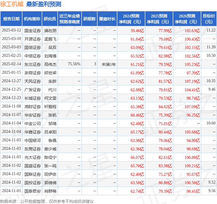 国金证券：给予徐工机械买入评级