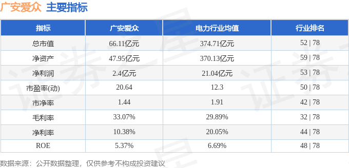 股票行情快报：广安爱众（600979）2月26日主力资金净卖出206.43万元