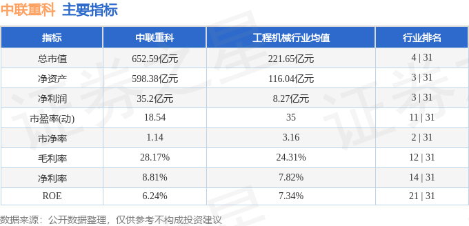 股票行情快报：中联重科（000157）4月11日主力资金净买入4800.14万元