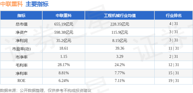 股票行情快报：中联重科（000157）4月3日主力资金净买入477.31万元