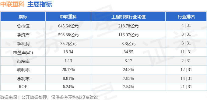 股票行情快报:中联重科(000157)4月15日主力资金净卖出1394.83万元