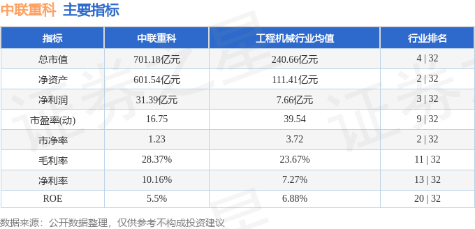 股票行情快报:中联重科(000157)3月17日主力资金净买入1668.49万元