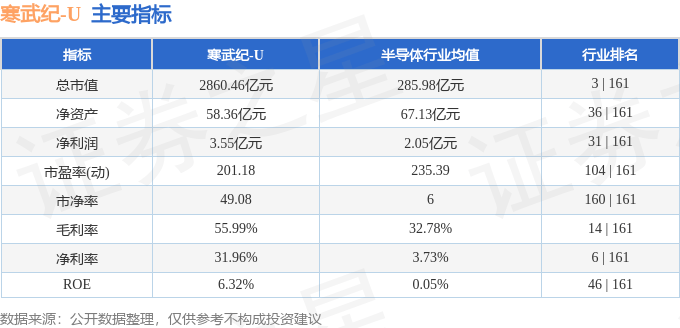 股票行情快报：寒武纪（688256）4月23日主力资金净卖出3.44亿元